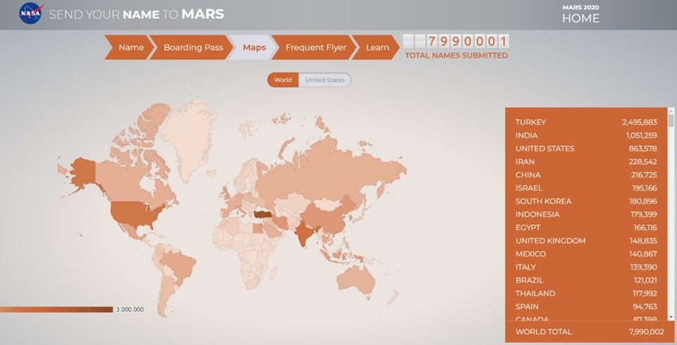 Türkiye’den Mars için rekor başvuru