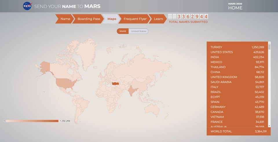 Türkiye’den Mars için rekor başvuru