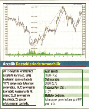 17 hisselik teknik analiz