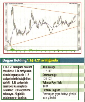 17 hisselik teknik analiz