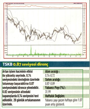 17 hisselik teknik analiz