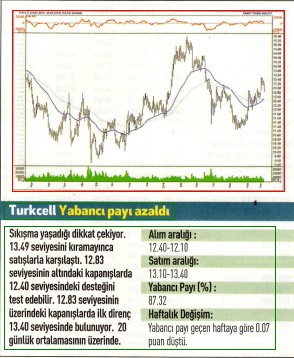 17 hisselik teknik analiz