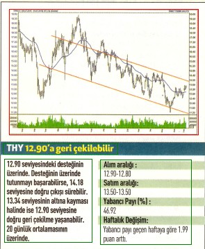 17 hisselik teknik analiz