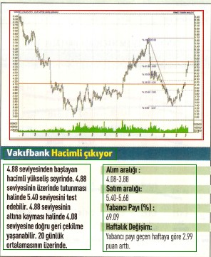 17 hisselik teknik analiz