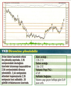 17 hisselik teknik analiz