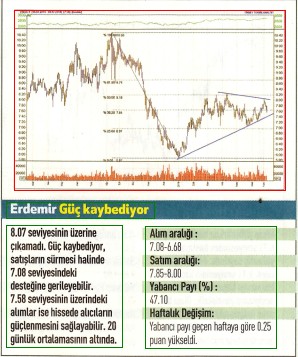 17 hisselik teknik analiz