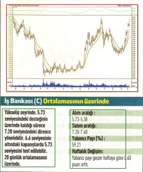 17 hisselik teknik analiz