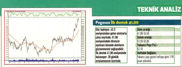 17 hisselik teknik analiz