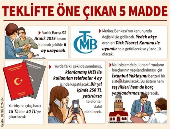 Düğmeye basıldı! Nefes aldıracak...