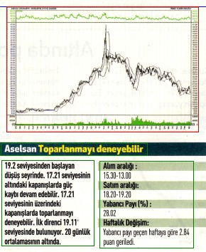 17 hisselik teknik analiz