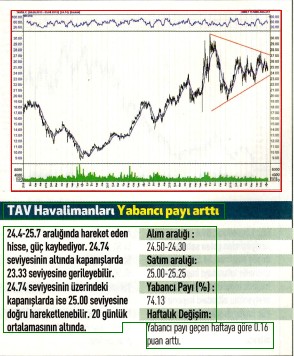 17 hisselik teknik analiz