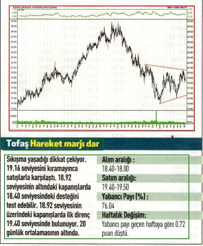 17 hisselik teknik analiz