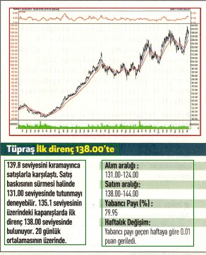 17 hisselik teknik analiz