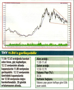 17 hisselik teknik analiz