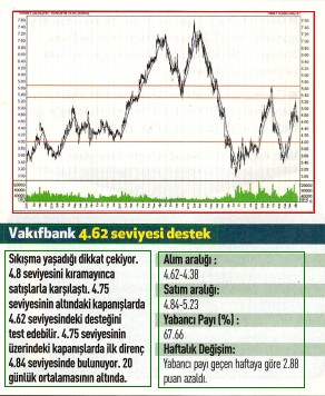 17 hisselik teknik analiz