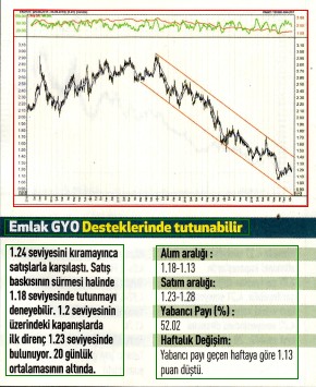 17 hisselik teknik analiz