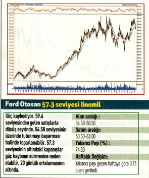 17 hisselik teknik analiz