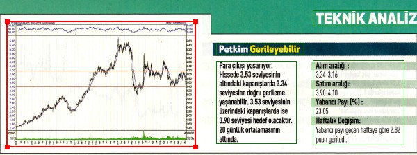 17 hisselik teknik analiz