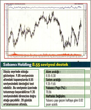 17 hisselik teknik analiz