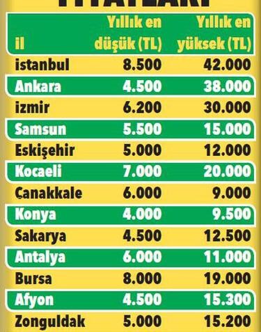 Yüz binlerce kişiyi ilgilendiriyor! Kaçıran pişman olur...