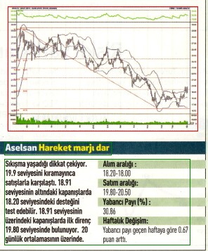 12 hisselik teknik analiz