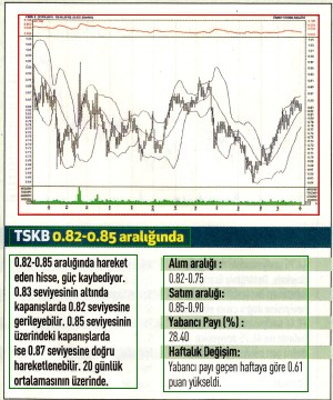 12 hisselik teknik analiz