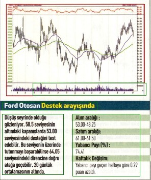 12 hisselik teknik analiz