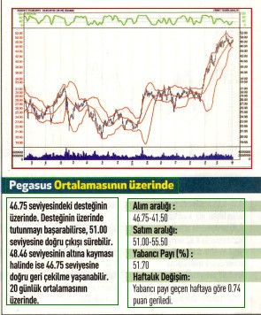 12 hisselik teknik analiz