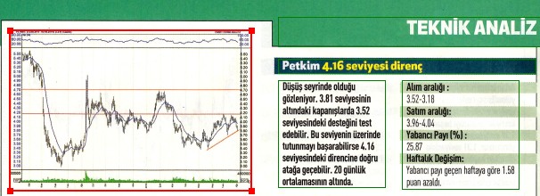 12 hisselik teknik analiz