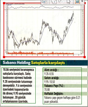 12 hisselik teknik analiz