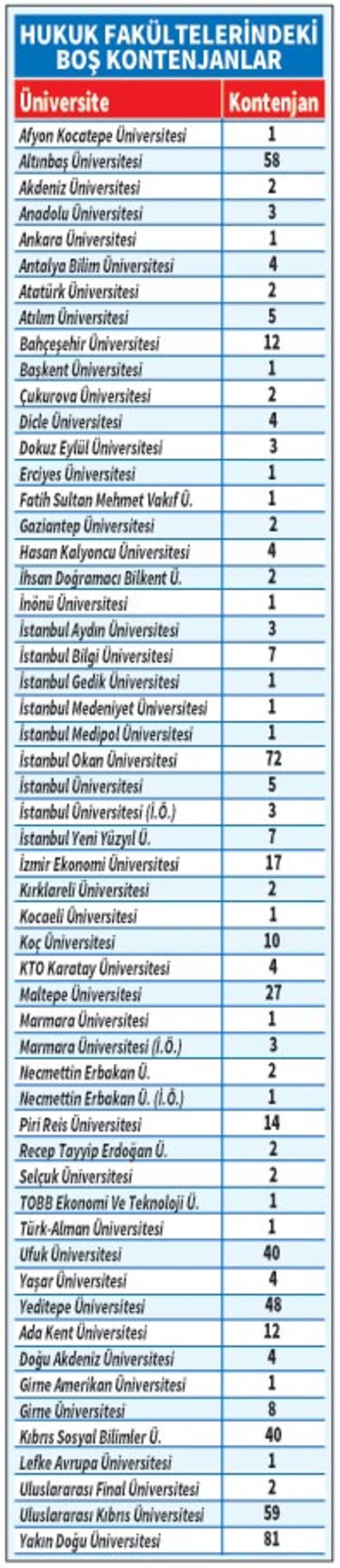 Ek yerleştirmeye özel burs olanakları