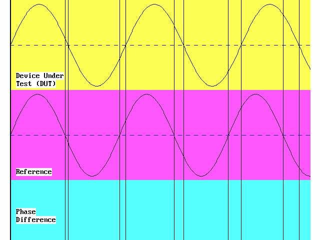 İnsanları delirten müzik aleti