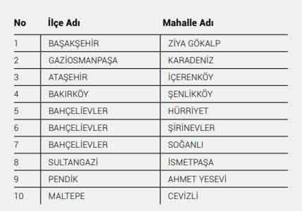 İBB'nin yayınladığı Kovid-19 raporuna göre en riskli 40 mahalle