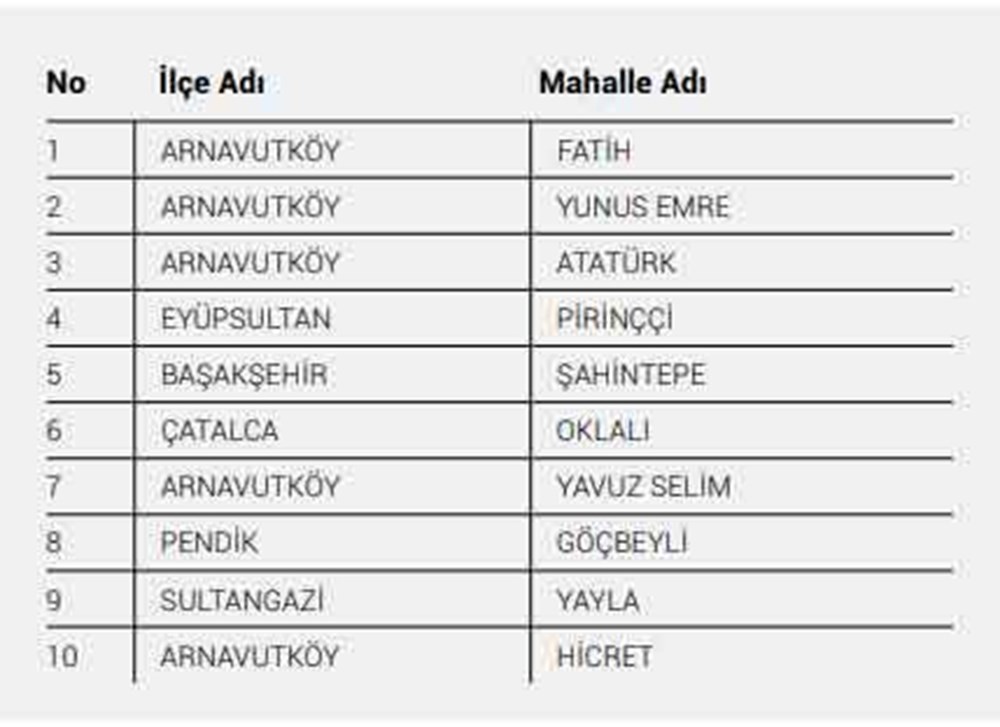 İBB'nin yayınladığı Kovid-19 raporuna göre en riskli 40 mahalle