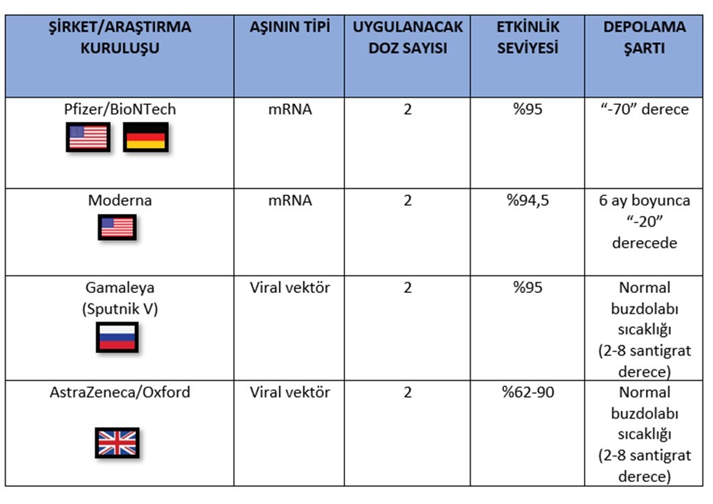 Rusya’dan AstraZeneca/Oxford’a: Aşınızın etkinliğini artırmak için bizimkiyle karıştırın