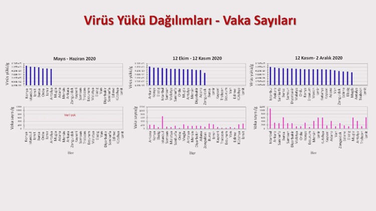 Atık sulardaki korona virüs haritası belirlendi