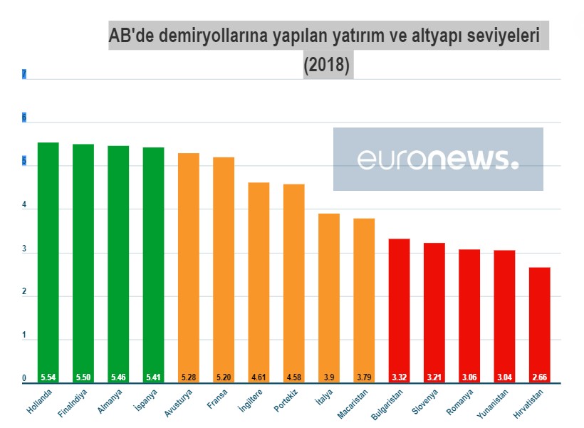 Avrupa'da tren yolculuğu: Batı'da 'hayal', Balkanlar'da 'kabus'