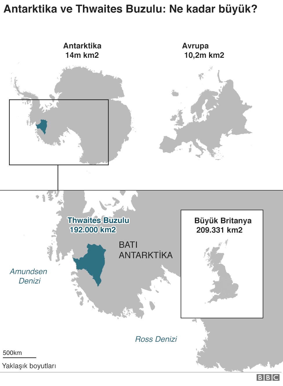 Kıyamet Günü buzulu hızla eriyor