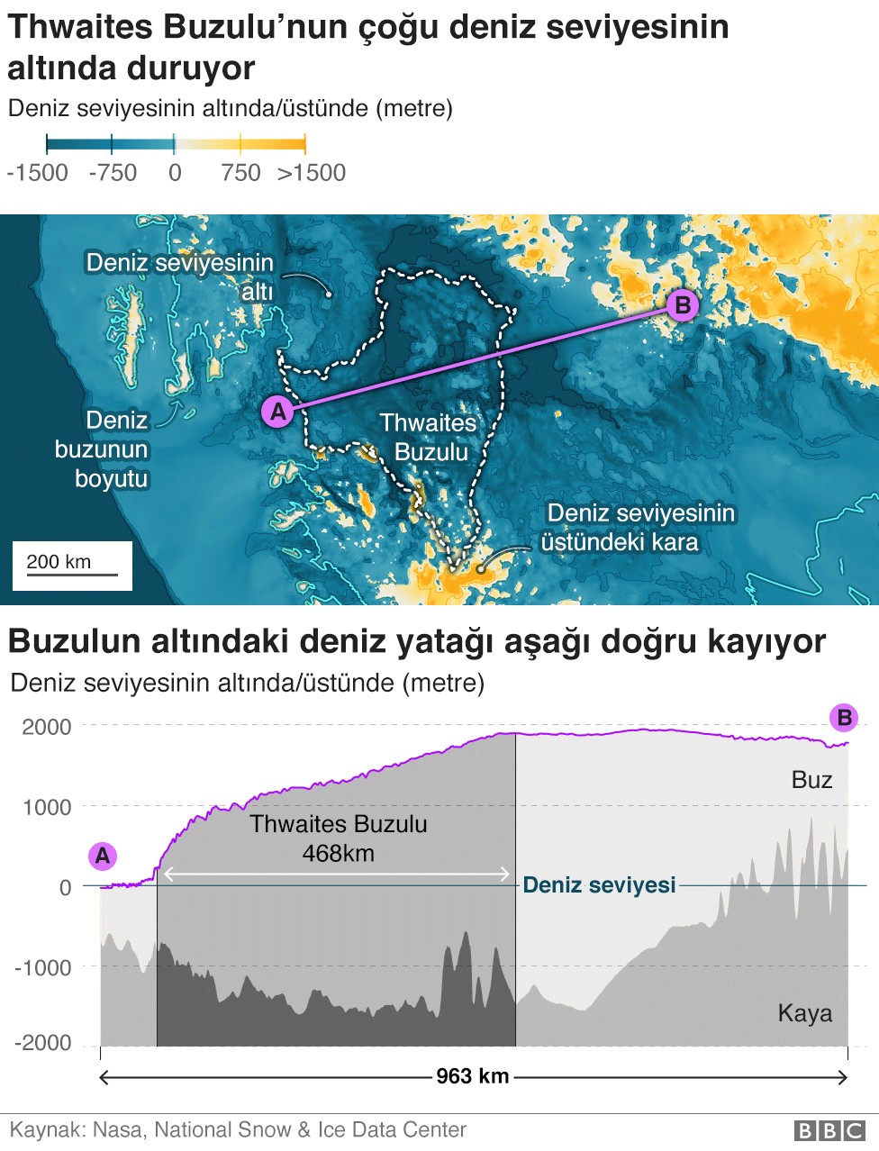 Kıyamet Günü buzulu hızla eriyor