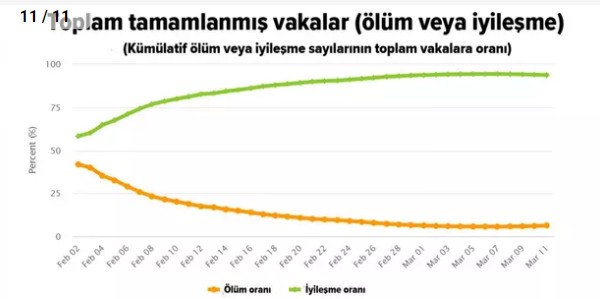 11 kritik grafikle koronavirüsün dünyada seyri