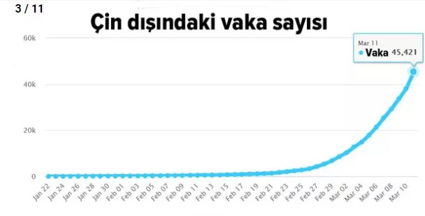 11 kritik grafikle koronavirüsün dünyada seyri