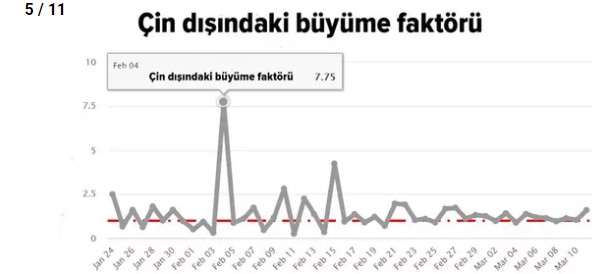 11 kritik grafikle koronavirüsün dünyada seyri