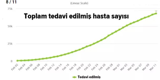 11 kritik grafikle koronavirüsün dünyada seyri