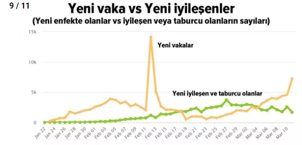 11 kritik grafikle koronavirüsün dünyada seyri