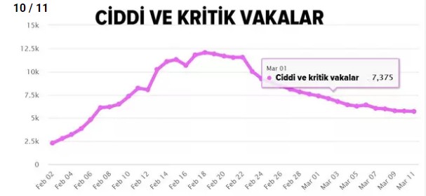 11 kritik grafikle koronavirüsün dünyada seyri