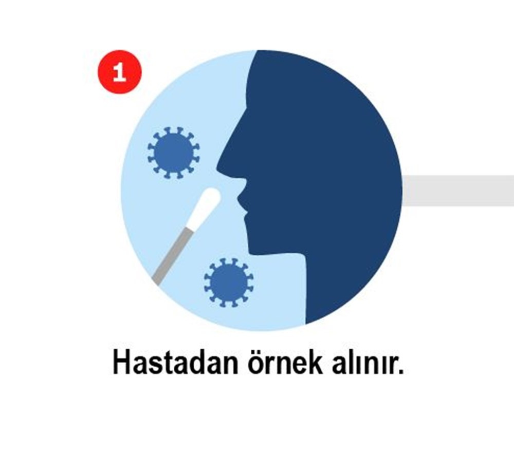 Korona virüs testi nasıl yapılıyor?