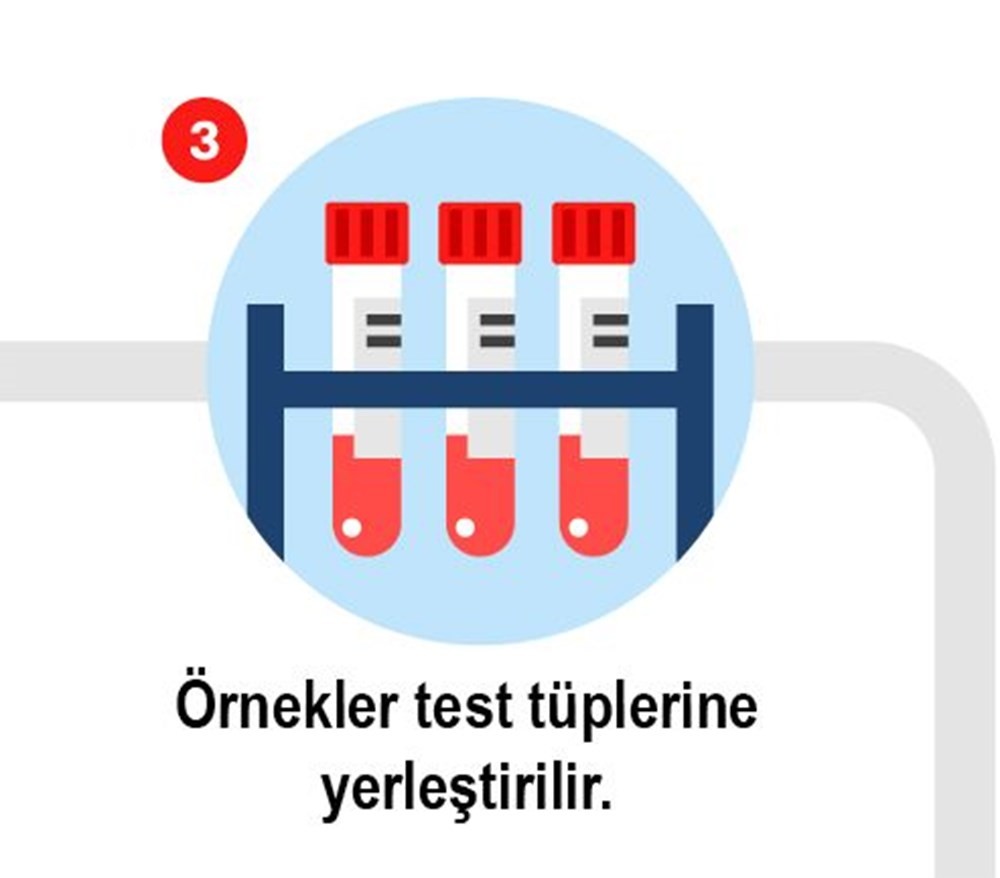 Korona virüs testi nasıl yapılıyor?