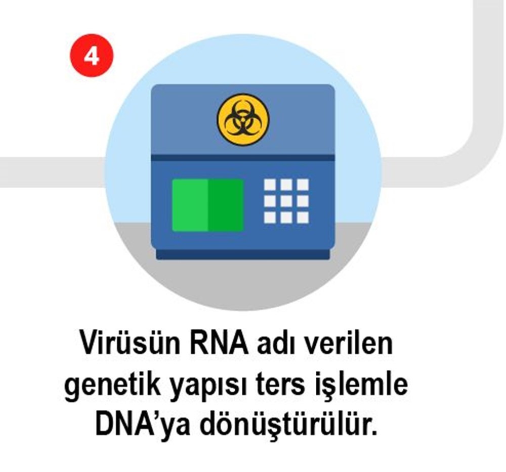 Korona virüs testi nasıl yapılıyor?