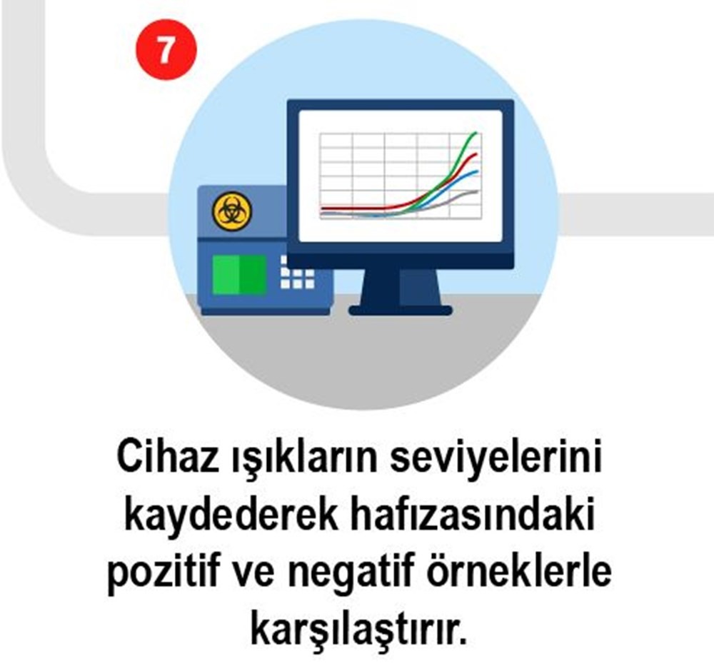 Korona virüs testi nasıl yapılıyor?