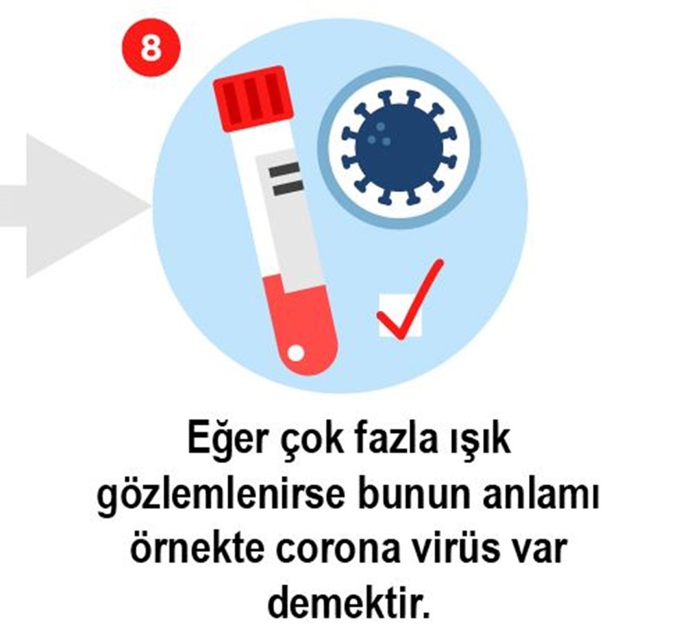 Korona virüs testi nasıl yapılıyor?